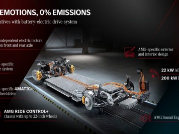 AMG z hybrydami i elektrycznie